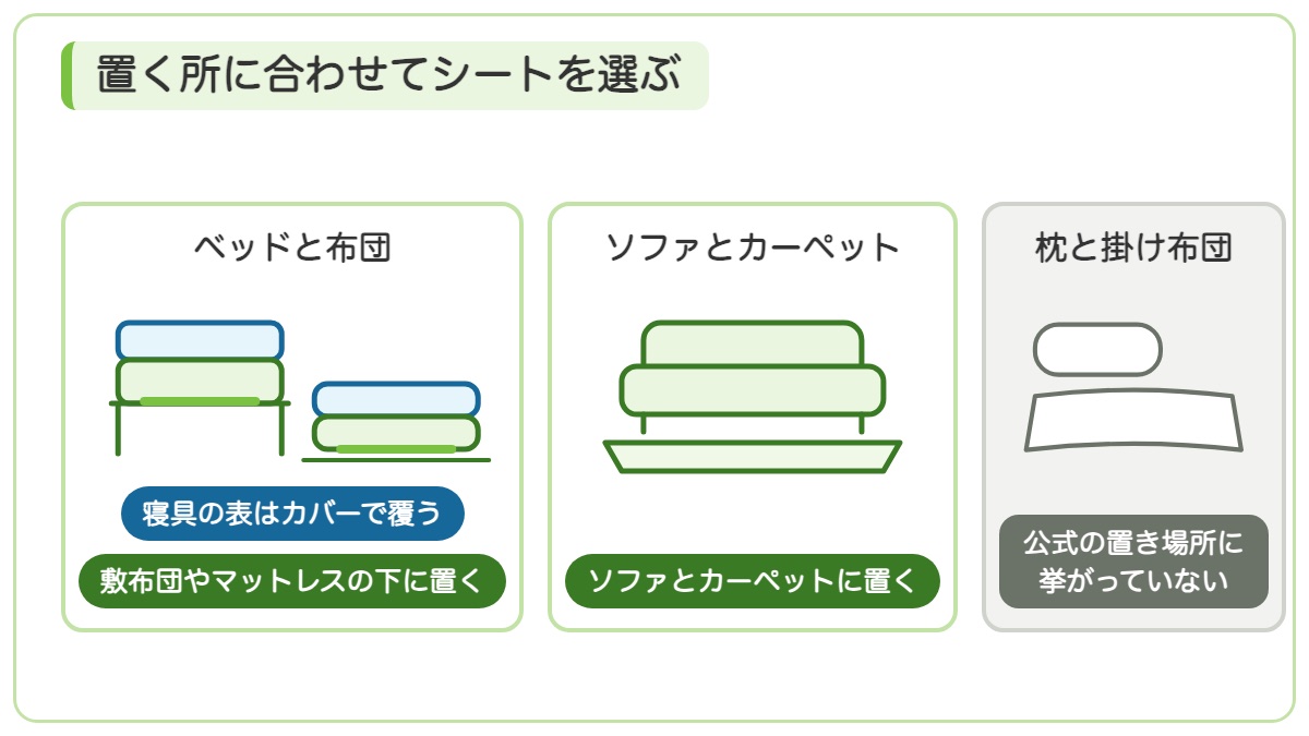 寝具の表はカバーで覆いシートは敷布団やマットレスの下とソファとカーペットに置き枕と掛け布団は公式の置き場所に挙がっていないことを示す図