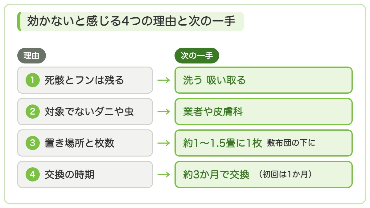 効かないと感じる4つの理由とそれぞれの次の一手を矢印で結んだ図