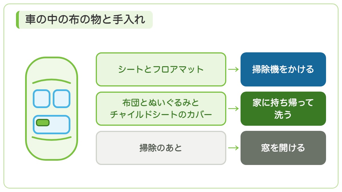 シートとフロアマットは掃除機をかけ布団とぬいぐるみとチャイルドシートのカバーは家に持ち帰って洗い掃除のあとは窓を開ける図