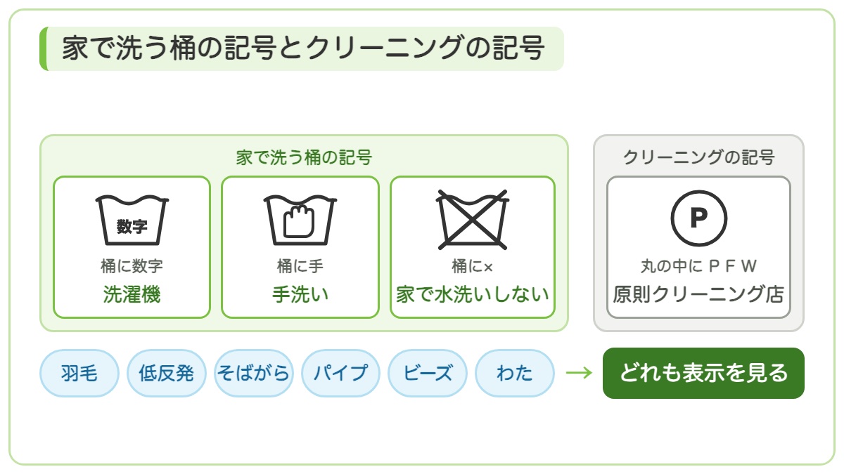 家で洗う桶の記号3つとクリーニングの丸の記号を分け羽毛や低反発などどの素材も表示を見ることを示す図