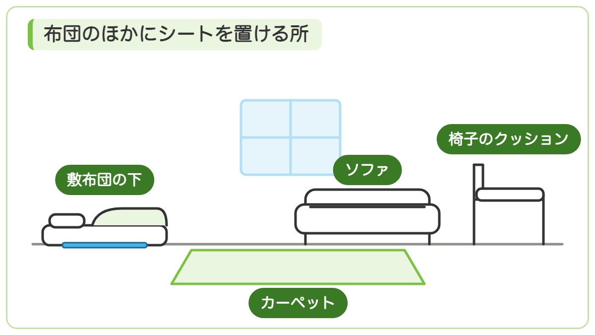 敷布団の下と椅子のクッションとソファとカーペットに札を付けた部屋の線画